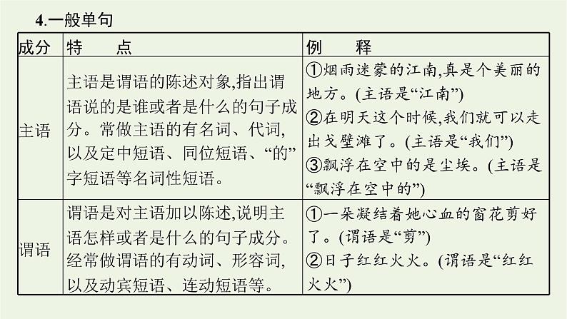 2022届新教材高考语文一轮复习第三部分专题十一第二节蹭课件新人教版202109262321第5页