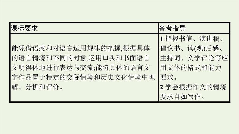 2022届新教材高考语文一轮复习第四部分专题十四第一节应用文课件新人教版20210926232602