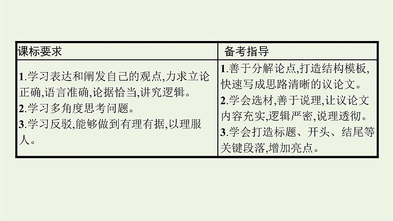 2022届新教材高考语文一轮复习第四部分专题十四第二节议论文课件新人教版20210926232502