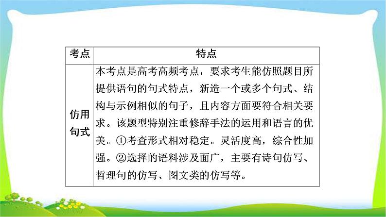 高考语文总复习专题四仿用、选用、变换句式(含修辞)课件PPT第3页