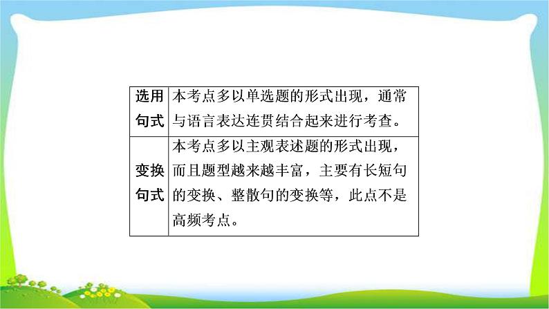 高考语文总复习专题四仿用、选用、变换句式(含修辞)课件PPT第4页