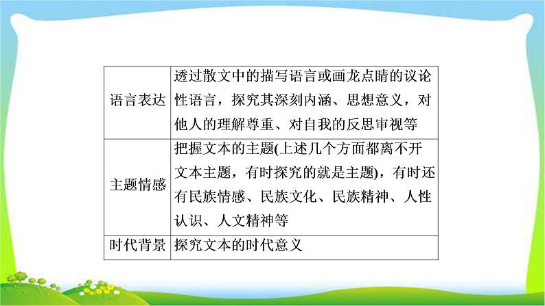 高考语文总复习专题十二散文阅读探究课件PPT07