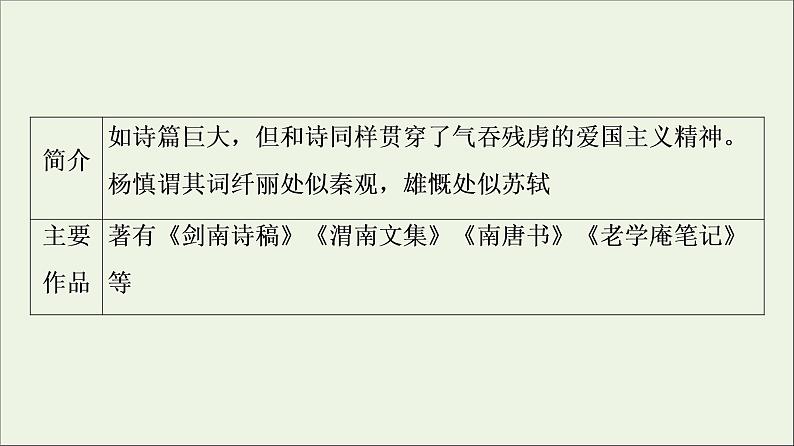 2021_2022学年高中语文第1单元以意逆志知人论世书愤课件新人教版选修中国古代散文欣赏20210926214206