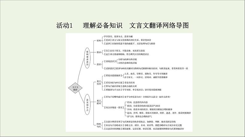 2022高考语文一轮复习专题6文言文阅读第6讲文言文翻译题课件202109131359第3页