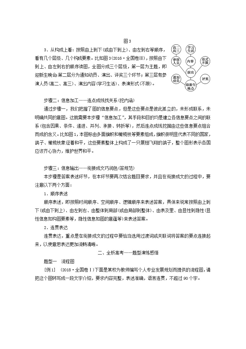 2022届高考语文一轮复习专题六语言文字运用微专题十一图文转换__考法多样学案新人教版20210917146第2页