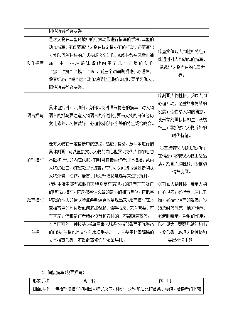 2022届高考语文一轮复习专题二现代文阅读Ⅱ热考文体一小说第5课时小说在高考中的必考点__形象题学案新人教版20210917134第2页