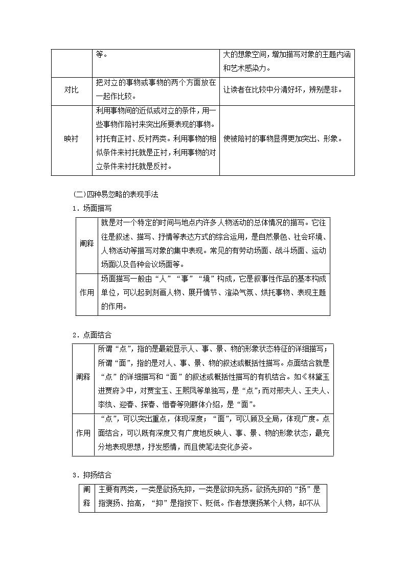 2022届高考语文一轮复习专题二现代文阅读Ⅱ热考文体一小说第5课时小说在高考中的必考点__形象题学案新人教版20210917134第3页