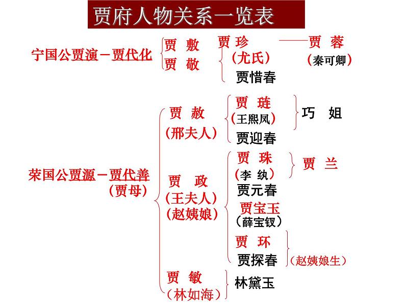 《红楼梦》金陵十二钗判词赏读课件PPT05