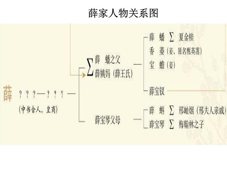 《红楼梦》金陵十二钗判词赏读课件PPT06