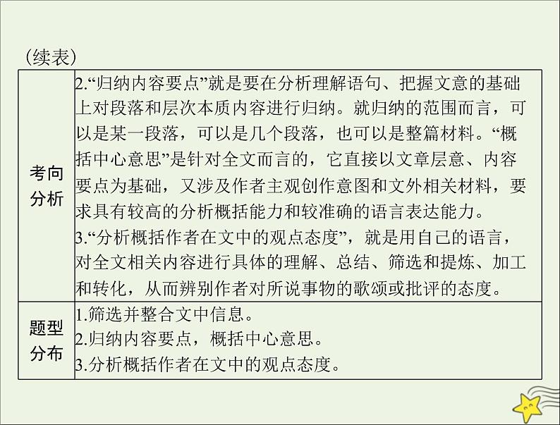 通用版2022届高考语文一轮复习第二部分古代诗文阅读专题六分析综合课件202109091206第3页