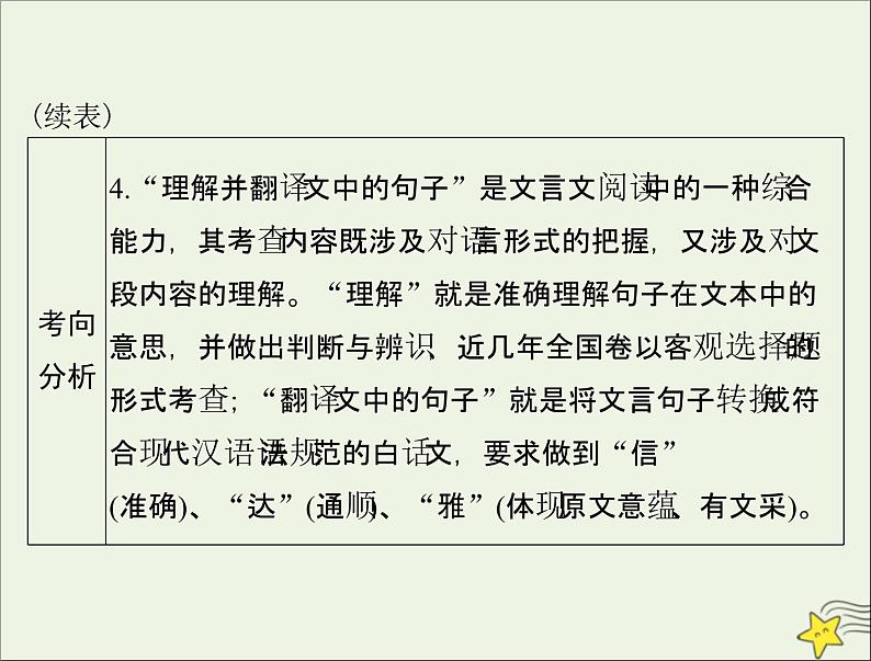 通用版2022届高考语文一轮复习第二部分古代诗文阅读专题七文言翻译含文言实词虚词及特殊句式和用法课件202109091207第5页