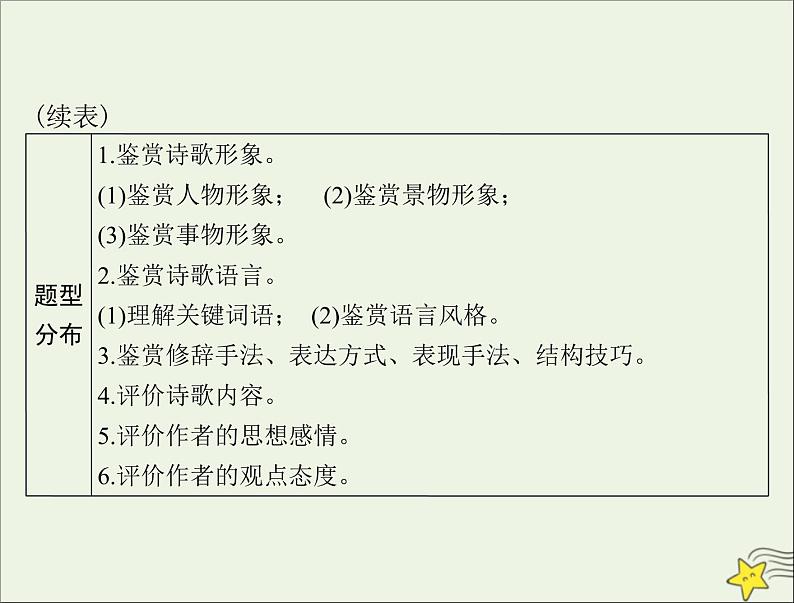 通用版2022届高考语文一轮复习第二部分古代诗文阅读专题九古代诗歌鉴赏课件202109091205第3页