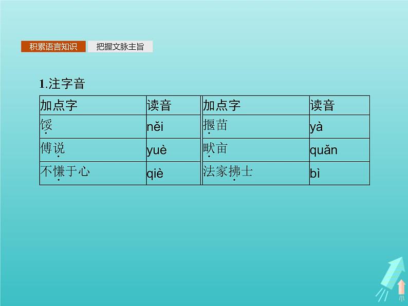 2021_2022学年高中语文第二单元孟子蚜六我善养吾浩然之气课件新人教版选修先秦诸子蚜20210916132302