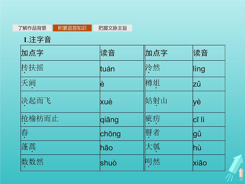 2021_2022学年高中语文第五单元庄子蚜二鹏之徙于南冥课件新人教版选修先秦诸子蚜20210916137103