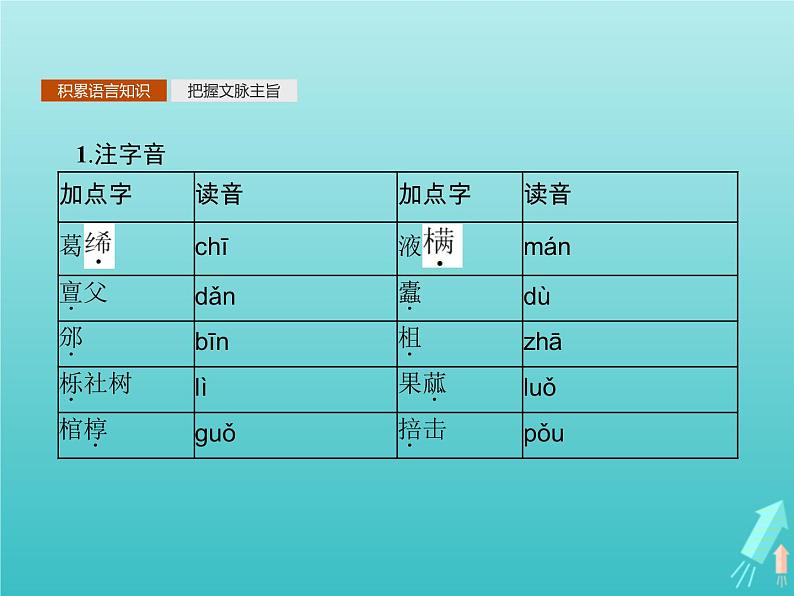 2021_2022学年高中语文第五单元庄子蚜四尊生课件新人教版选修先秦诸子蚜202109161373第2页