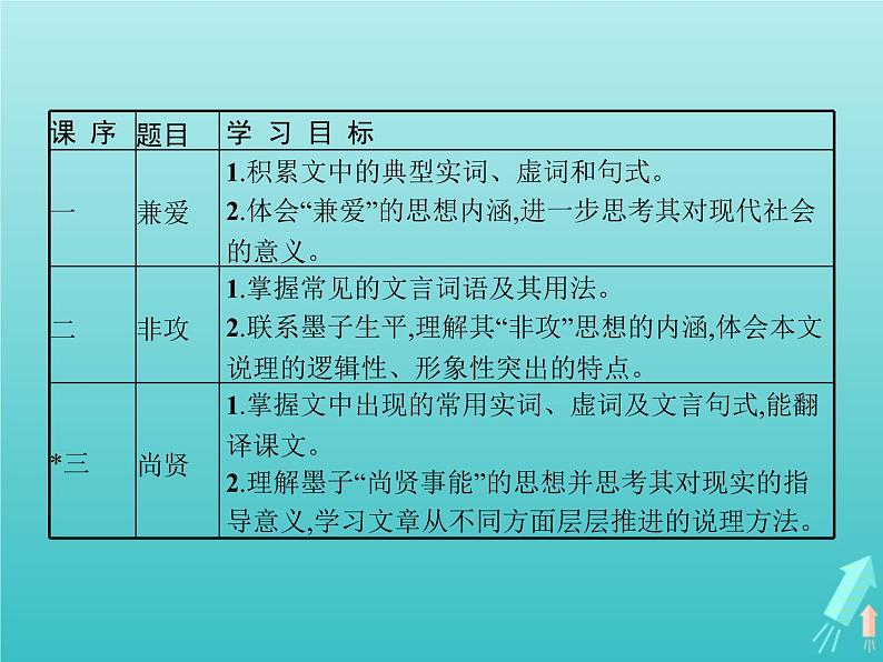 2021_2022学年高中语文第六单元墨子蚜一兼爱课件新人教版选修先秦诸子蚜20210916133702