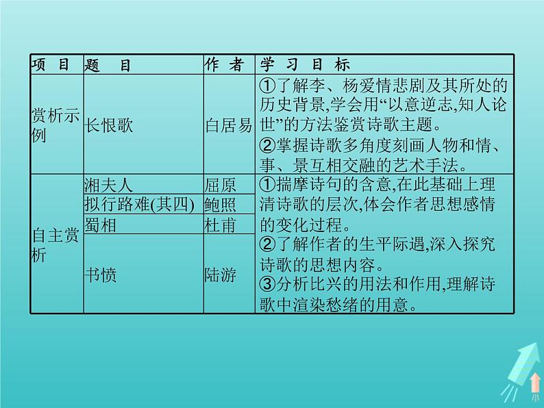 2021_2022学年高中语文第一单元以意逆志知人论世长恨歌课件新人教版选修古代诗歌散文20210913142602