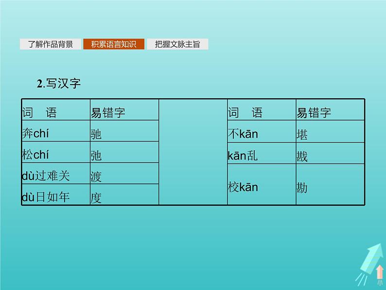 2021_2022学年高中语文第一单元以意逆志知人论世湘夫人拟行路难其四蜀相书愤课件新人教版选修古代诗歌散文20210913142807