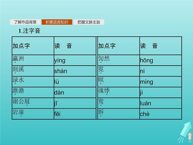 2021_2022学年高中语文第二单元置身诗境缘景明情夜归鹿门歌梦游天姥吟留别登岳阳楼菩萨蛮其二课件新人教版选修古代诗歌散文20210913140306