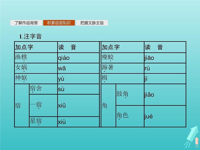 2021_2022学年高中语文第三单元因声求气吟咏诗韵阁夜李凭箜篌引虞美人苏幕遮课件新人教版选修古代诗歌散文20210913141105