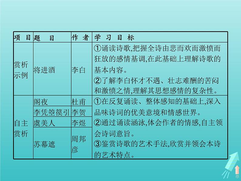 2021_2022学年高中语文第三单元因声求气吟咏诗韵将进酒课件新人教版选修古代诗歌散文202109131413第2页