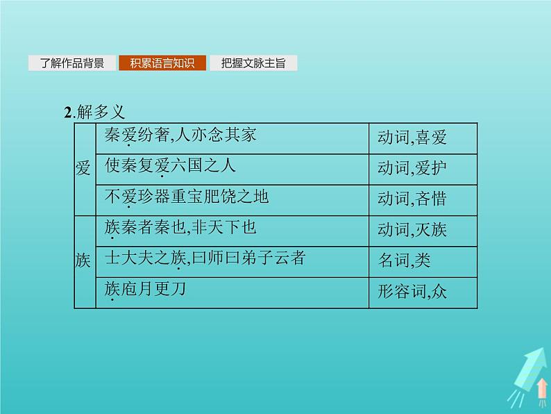 2021_2022学年高中语文第四单元创造形象诗文有别阿房宫赋课件新人教版选修古代诗歌散文20210913141404