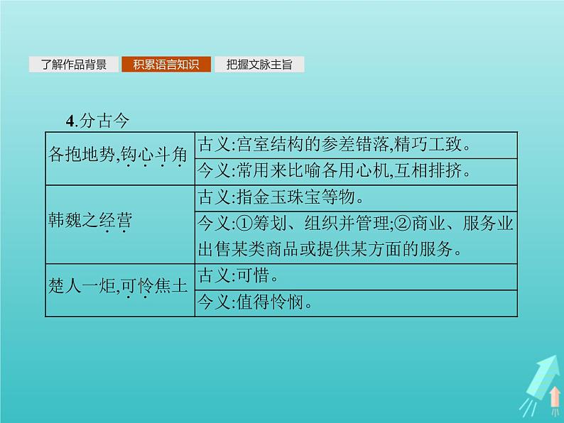 2021_2022学年高中语文第四单元创造形象诗文有别阿房宫赋课件新人教版选修古代诗歌散文20210913141406