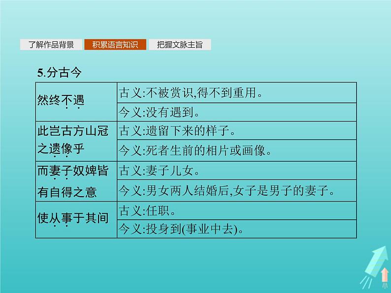 2021_2022学年高中语文第四单元创造形象诗文有别方山子传大铁椎传课件新人教版选修古代诗歌散文20210913141607