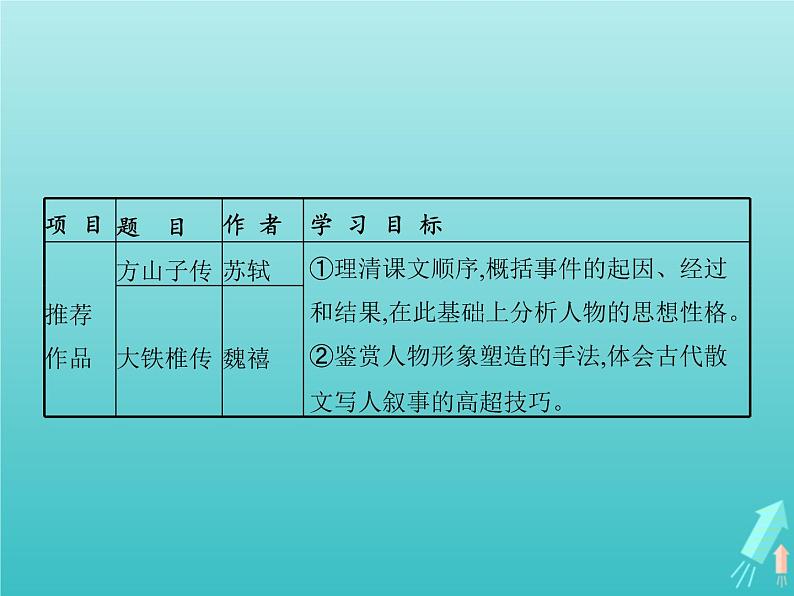 2021_2022学年高中语文第四单元创造形象诗文有别过小孤山大孤山课件新人教版选修古代诗歌散文202109131417第4页