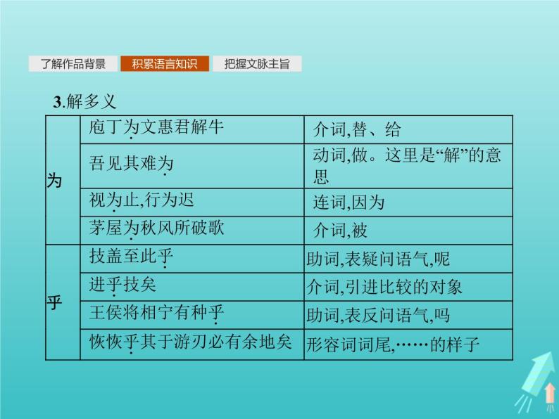 2021_2022学年高中语文第四单元创造形象诗文有别庖丁解牛课件新人教版选修古代诗歌散文20210913141805