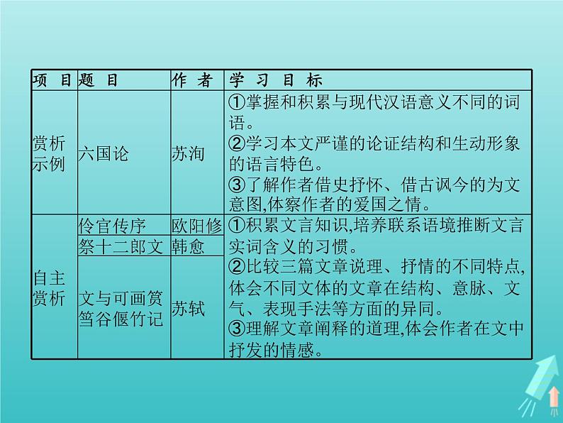 2021_2022学年高中语文第五单元散而不乱气脉中贯六国论课件新人教版选修古代诗歌散文20210913142302