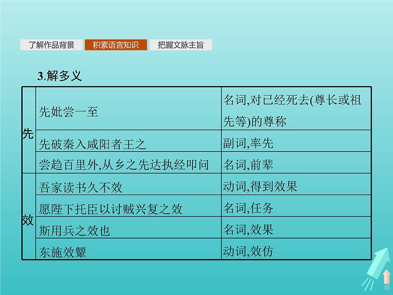 2021_2022学年高中语文第六单元文无定格贵在鲜活项脊轩志课件新人教版选修古代诗歌散文20210913140604