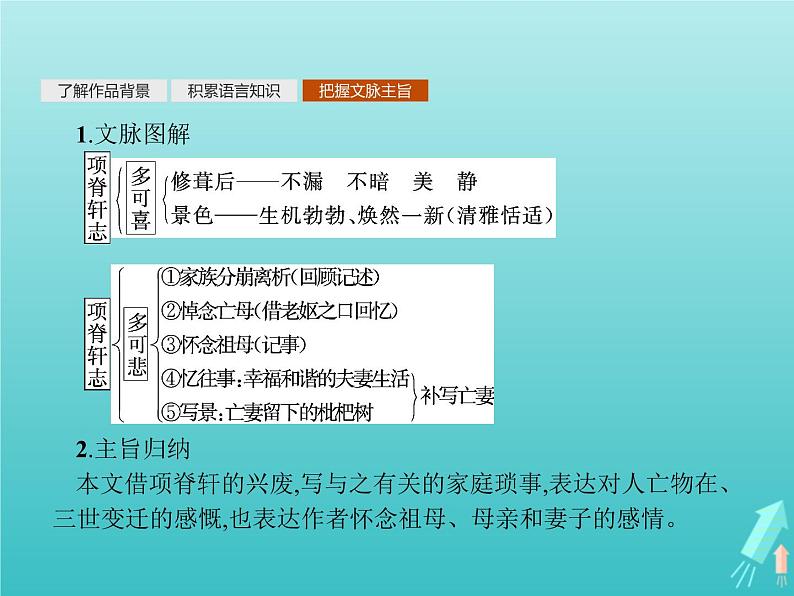 2021_2022学年高中语文第六单元文无定格贵在鲜活项脊轩志课件新人教版选修古代诗歌散文20210913140606