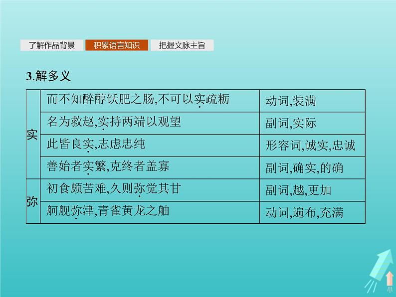 2021_2022学年高中语文第六单元文无定格贵在鲜活游沙湖苦斋记课件新人教版选修古代诗歌散文20210913140706