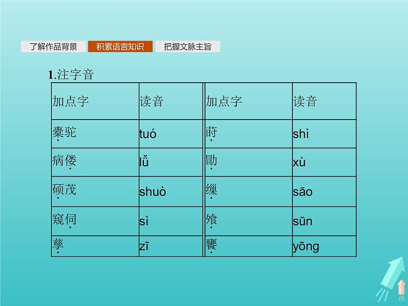 2021_2022学年高中语文第六单元文无定格贵在鲜活种树郭橐驼传课件新人教版选修古代诗歌散文20210913140808