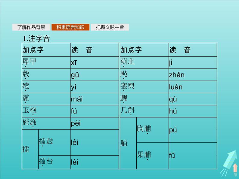 2021_2022学年高中语文第三单元因声求气吟咏诗韵国殇燕歌行登柳州城楼寄漳外连四州菩萨蛮般涉调•哨遍高祖还乡课件新人教版选修古代诗歌散文202109131412第6页