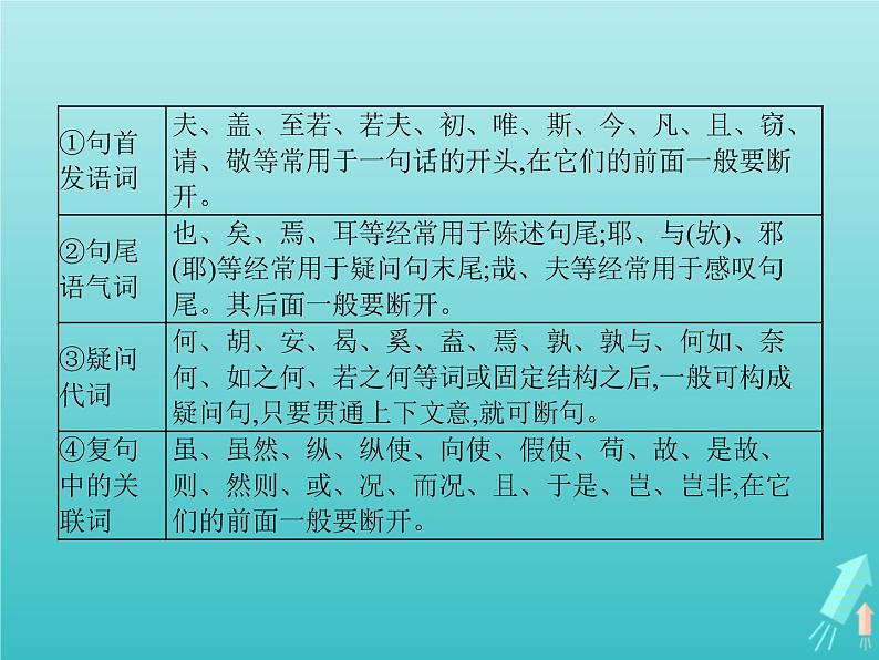 2021_2022学年高中语文第五单元散而不乱气脉中贯单元知能整合课件新人教版选修古代诗歌散文20210913142007