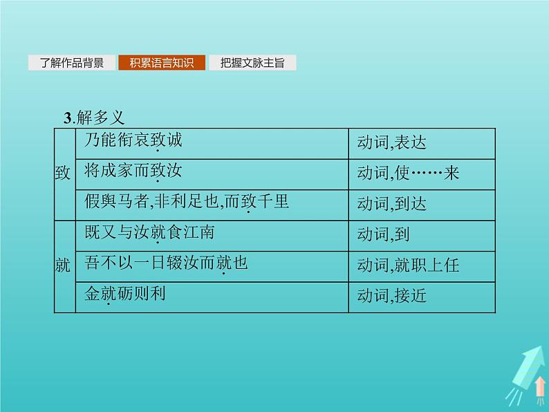 2021_2022学年高中语文第五单元散而不乱气脉中贯祭十二郎文课件新人教版选修古代诗歌散文20210913142106