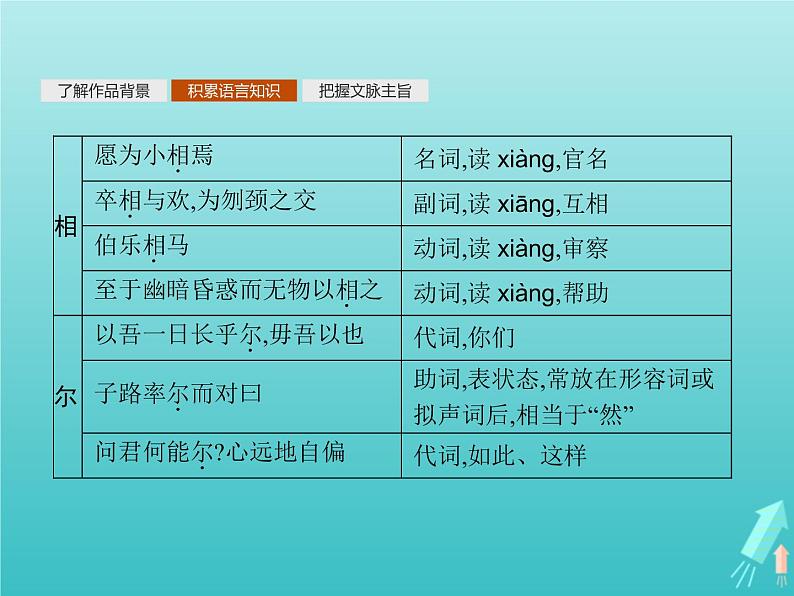 2021_2022学年高中语文第六单元文无定格贵在鲜活子路曾皙冉有公西华侍坐课件新人教版选修古代诗歌散文20210913140905