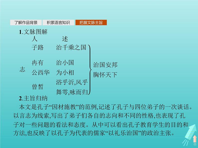 2021_2022学年高中语文第六单元文无定格贵在鲜活子路曾皙冉有公西华侍坐课件新人教版选修古代诗歌散文20210913140908