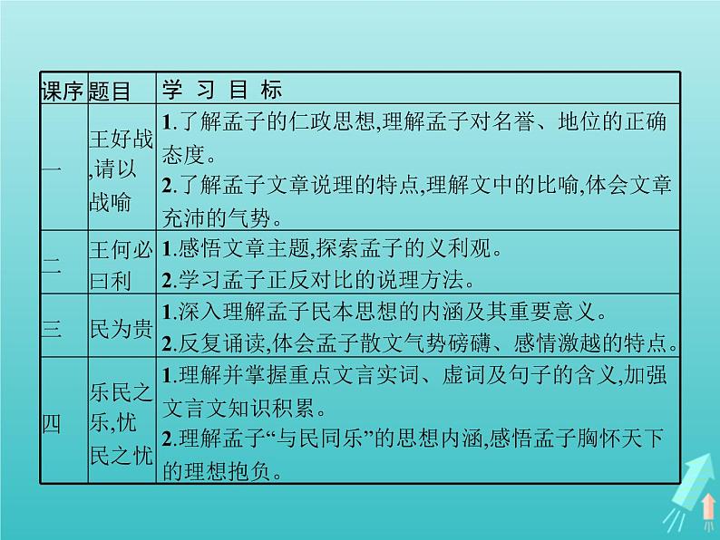 2021_2022学年高中语文第二单元孟子蚜一王好战请以战喻课件新人教版选修先秦诸子蚜20210916132802