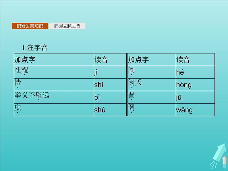 2021_2022学年高中语文第六单元墨子蚜三尚贤课件新人教版选修先秦诸子蚜202109161336第2页