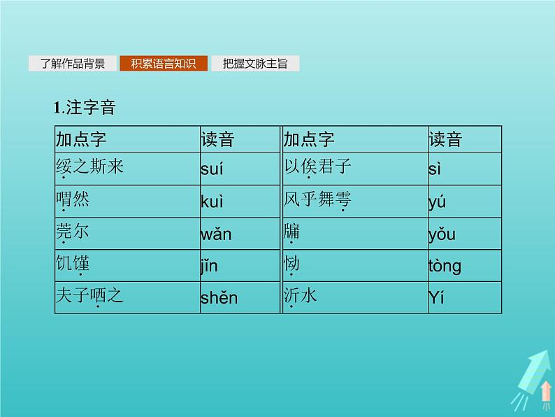 2021_2022学年高中语文第一单元论语蚜二当仁不让于师课件新人教版选修先秦诸子蚜202109161387第3页