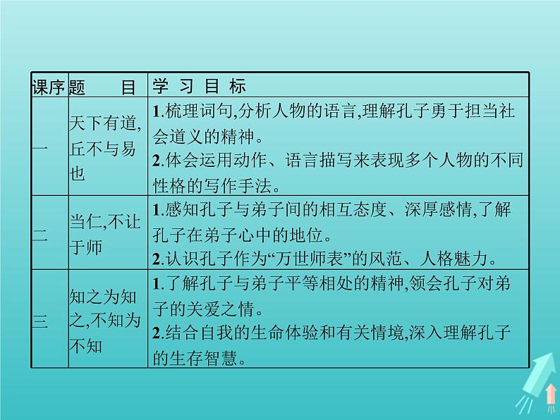 2021_2022学年高中语文第一单元论语蚜一天下有道丘不与易也课件新人教版选修先秦诸子蚜20210916139302