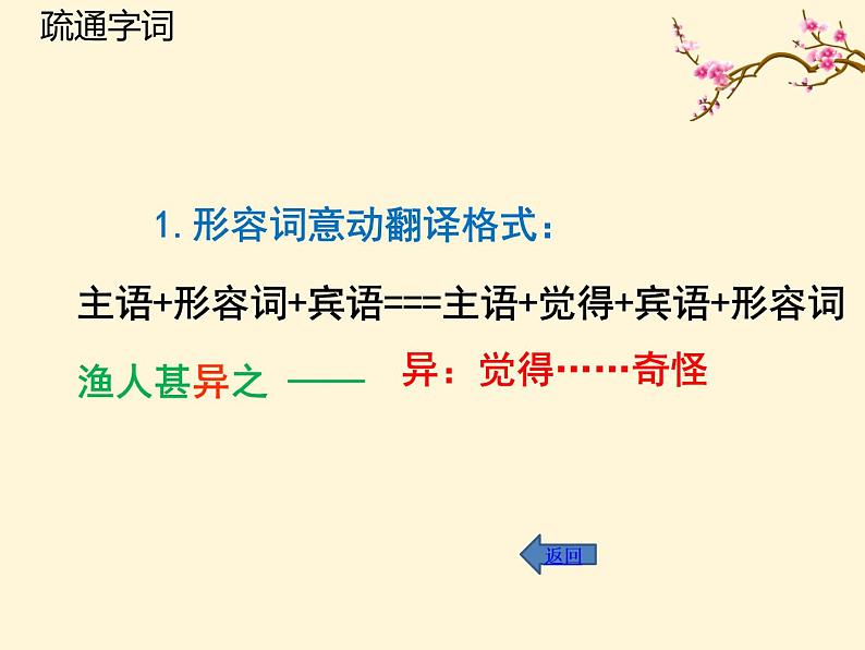 2021-2022学年语文人教版选修中国古代诗歌散文欣赏教学课件：散文之都 第六单元 推荐作品 苦斋记04