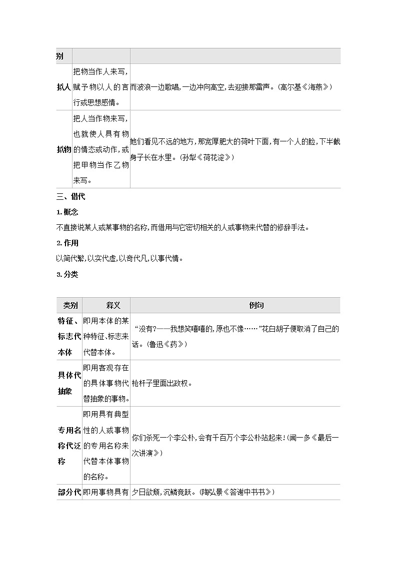 2022届高考语文一轮复习专题八选用仿用变换句式正确使用常见的修辞手法学案新人教版02