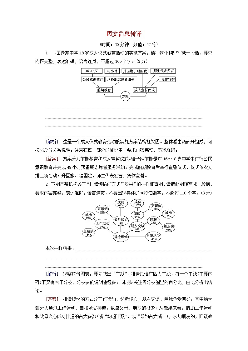 2022高考语文一轮复习专题10语言文字运用第15讲图文信息转译练习含解析20210913156第1页