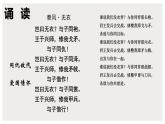 《记念刘和珍君》统编版高中语文选择性必修中册课件PPT