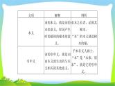 人教版高考语文总复习第二部分古代诗文阅读一文言语句翻译完美课件PPT