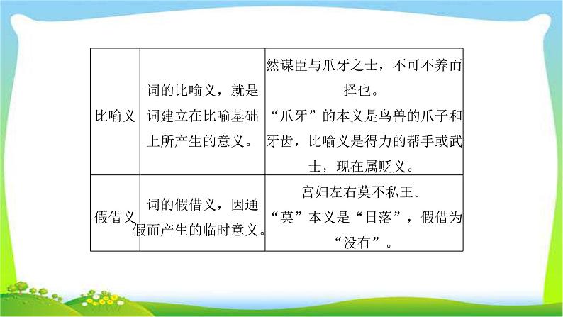 人教版高考语文总复习第二部分古代诗文阅读一文言语句翻译完美课件PPT第4页